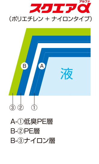 バロンボックス®スクエア・スクエアαアルファ | 小泉製麻株式会社